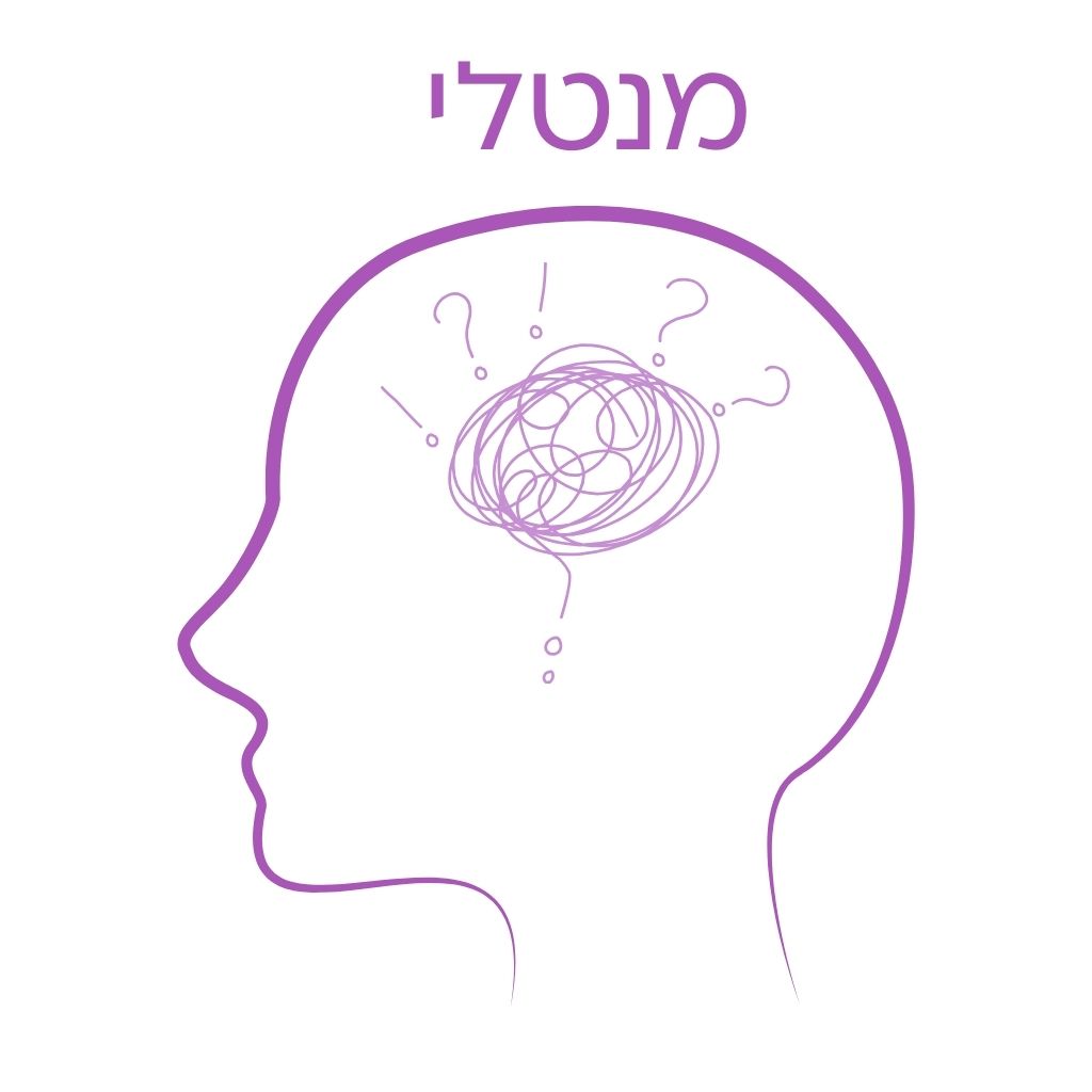 אייקון של ראש ובתוכו בלבול וסימני שאלה - מנטלי